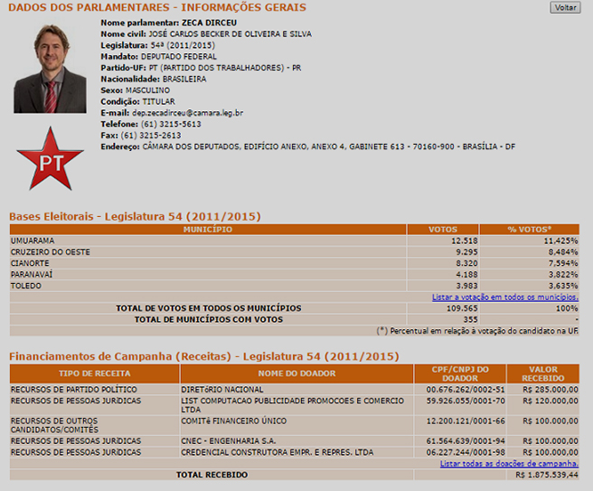 Zeca lava