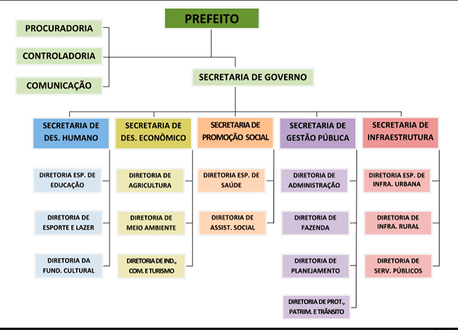 Eleições-proposta