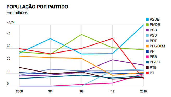 Resultado-Eleição-BR