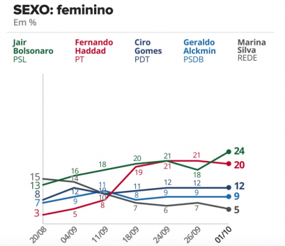 Entre-as-mulheres